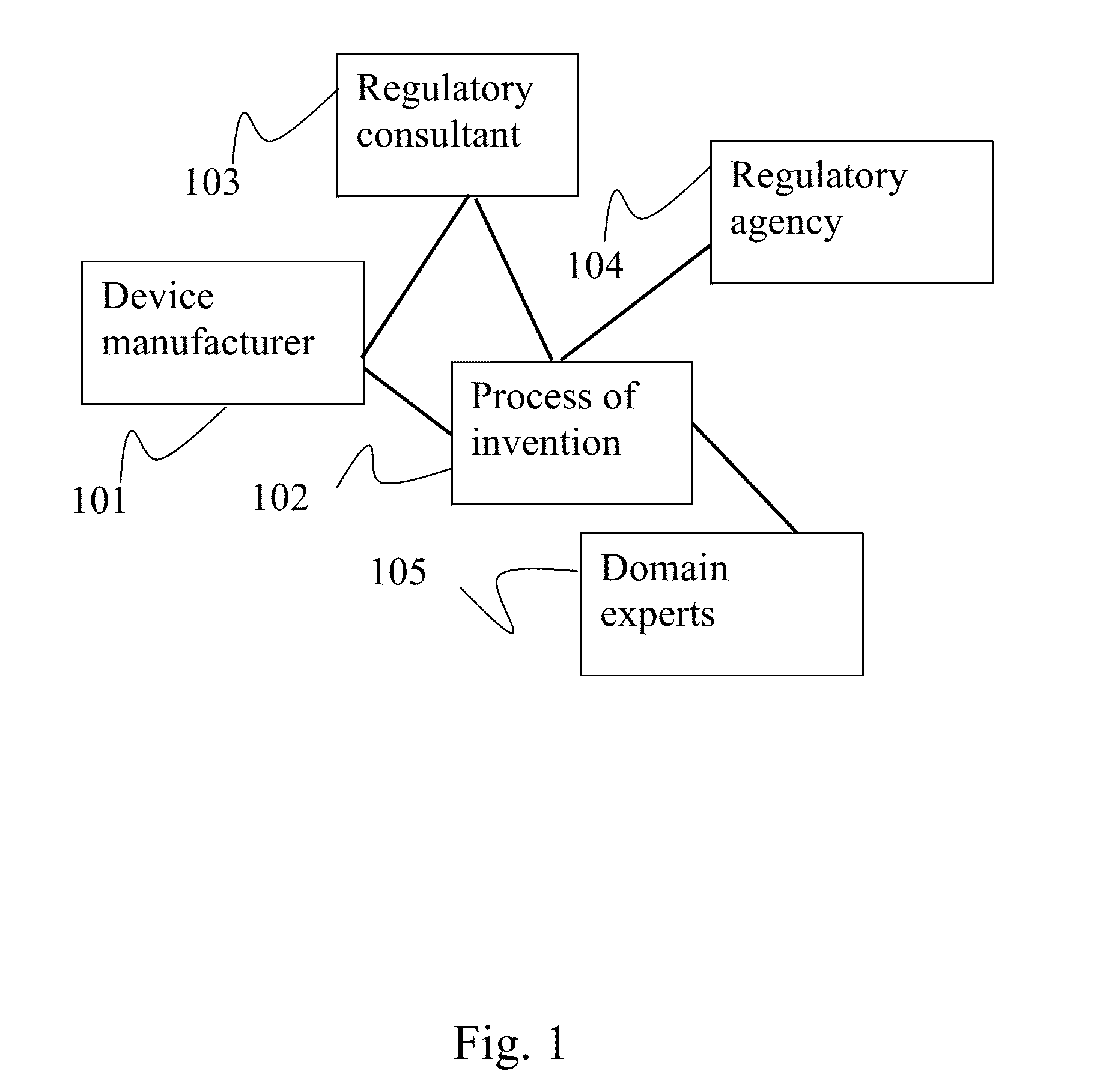 System and method for regulation compliance