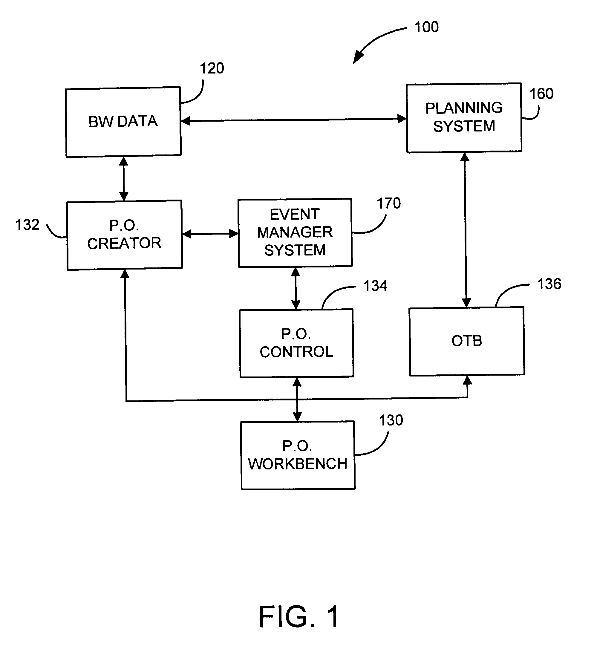 System and method of efficient scheduling and processing of purchase orders