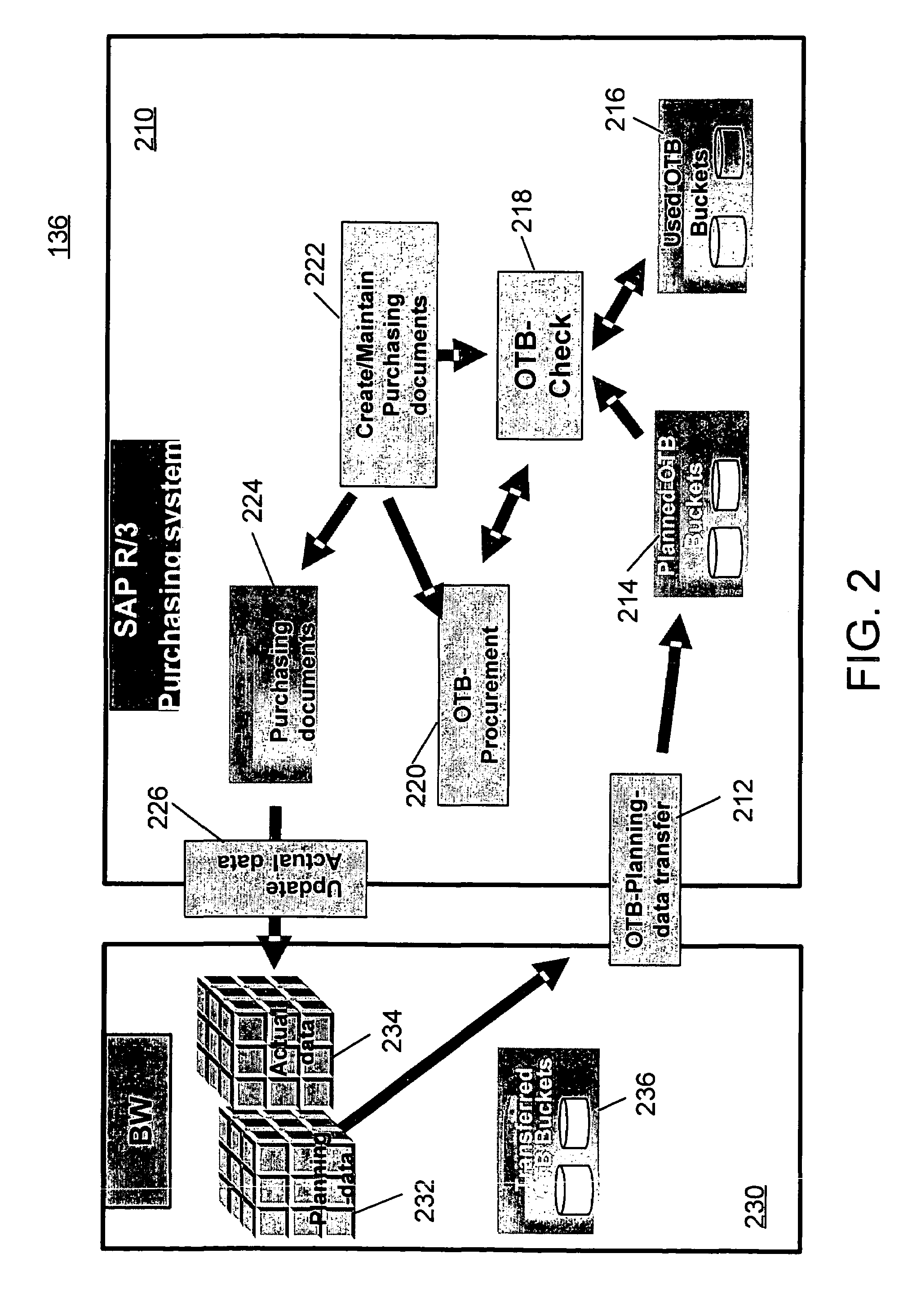 System and method of efficient scheduling and processing of purchase orders