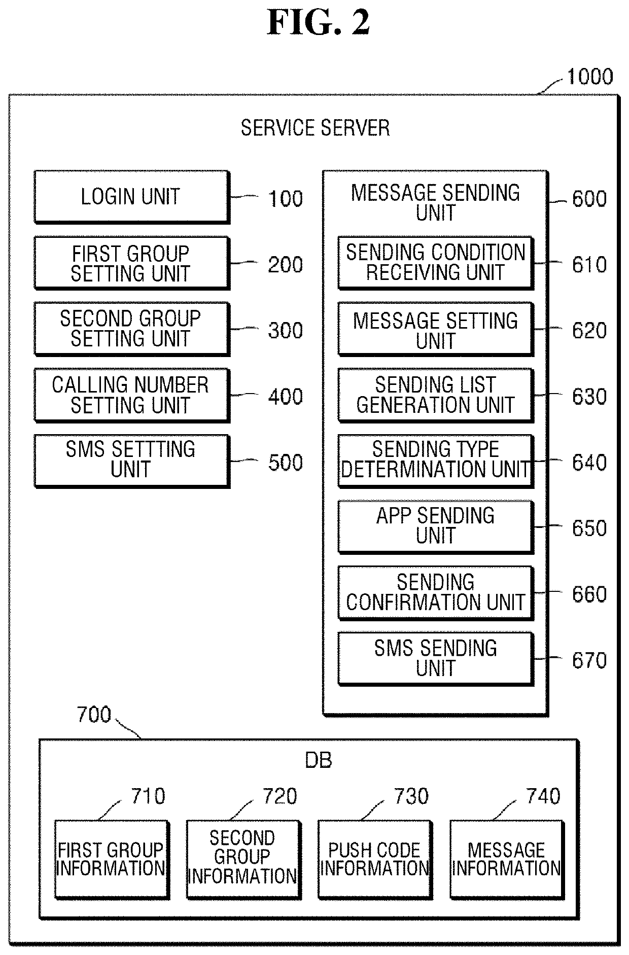 Group communication service providing method, system and computer-readable medium