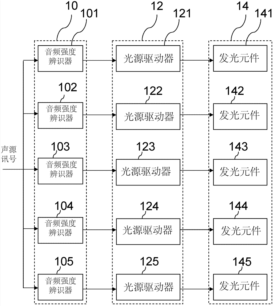 Acousto-optical conversion device and conversion method thereof