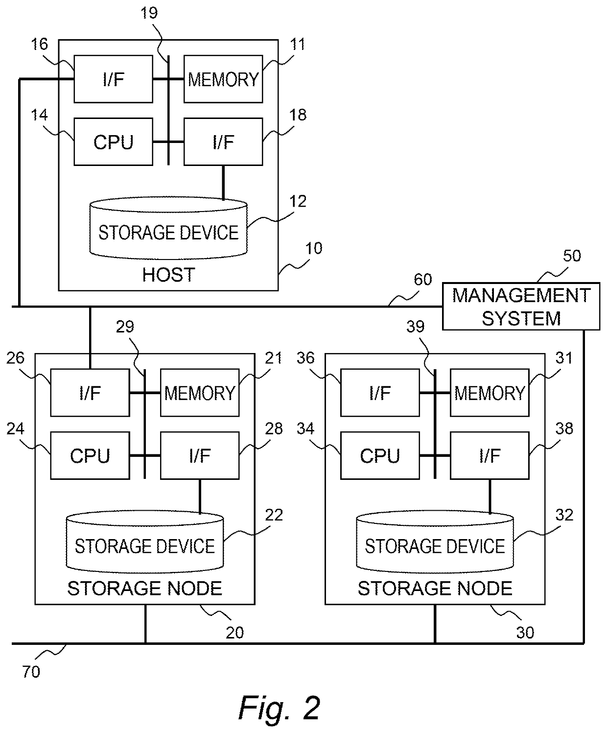 Computer system, storage apparatus, and method of managing data