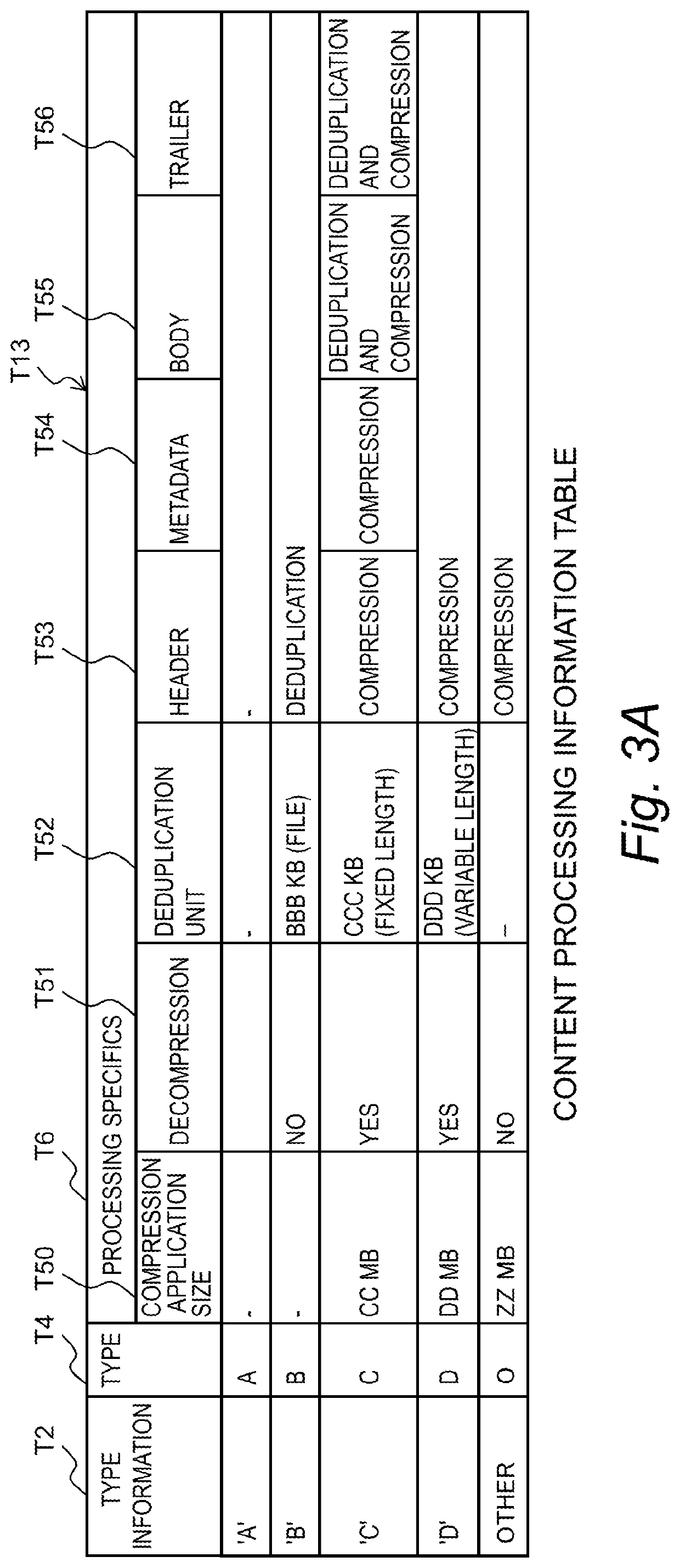 Computer system, storage apparatus, and method of managing data