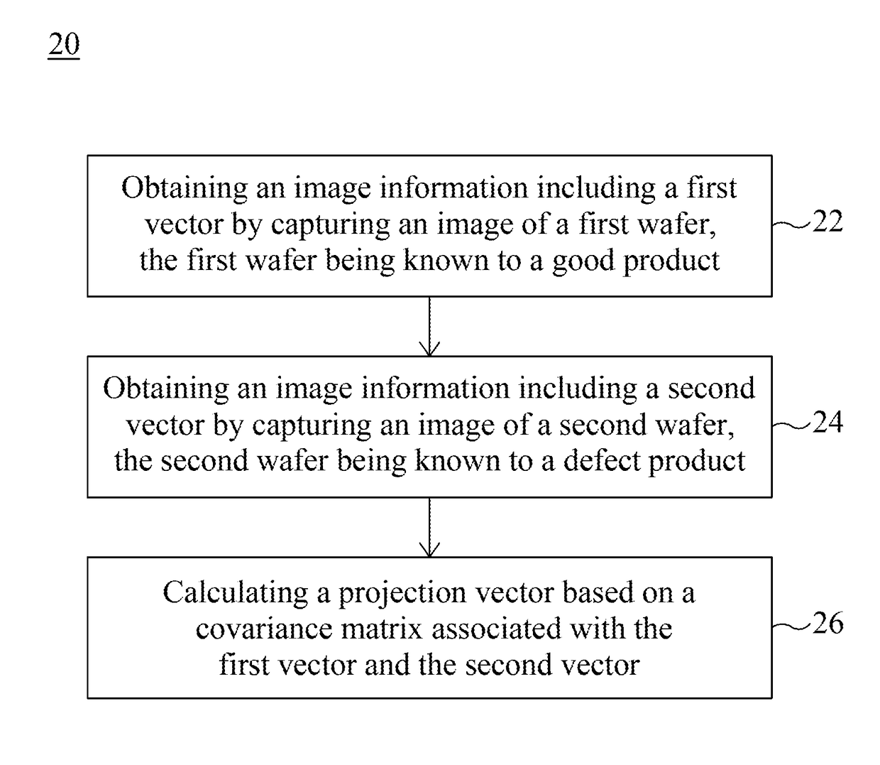 Method of recognizing wafer