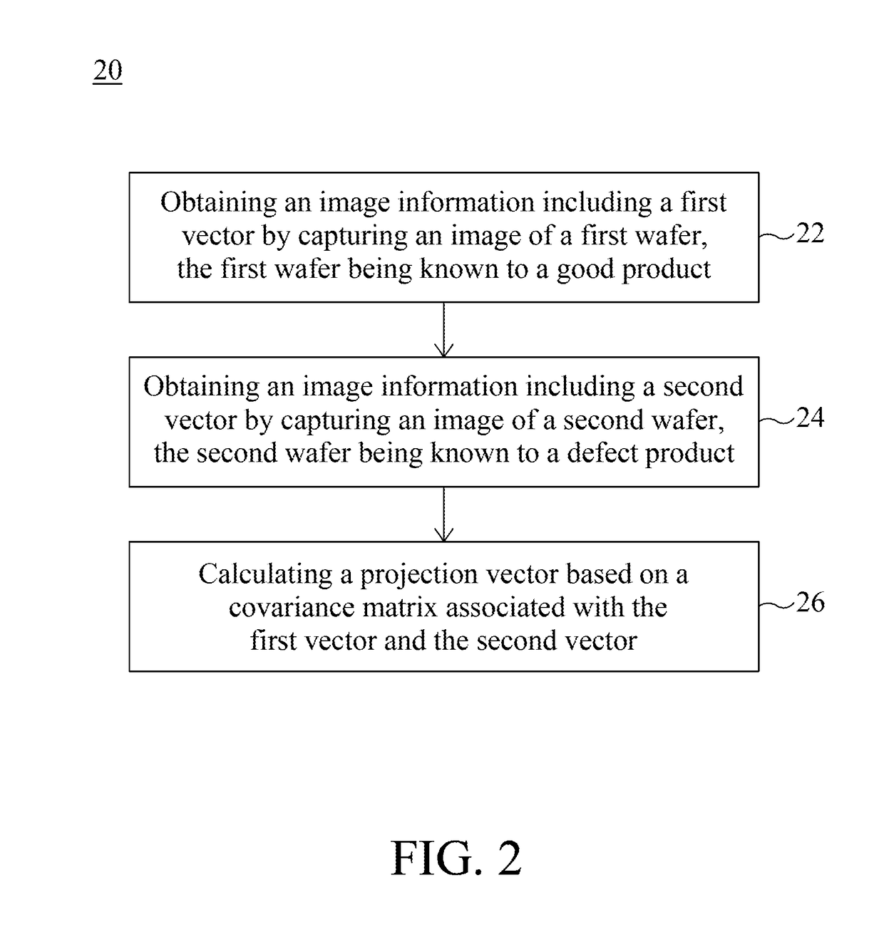 Method of recognizing wafer