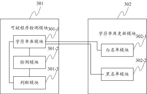 Malicious code detecting method and system based on character string weight adjusting