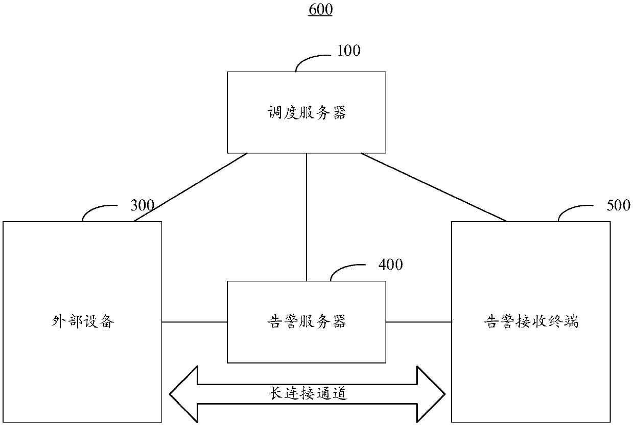 Alarm reporting and scheduling method and device