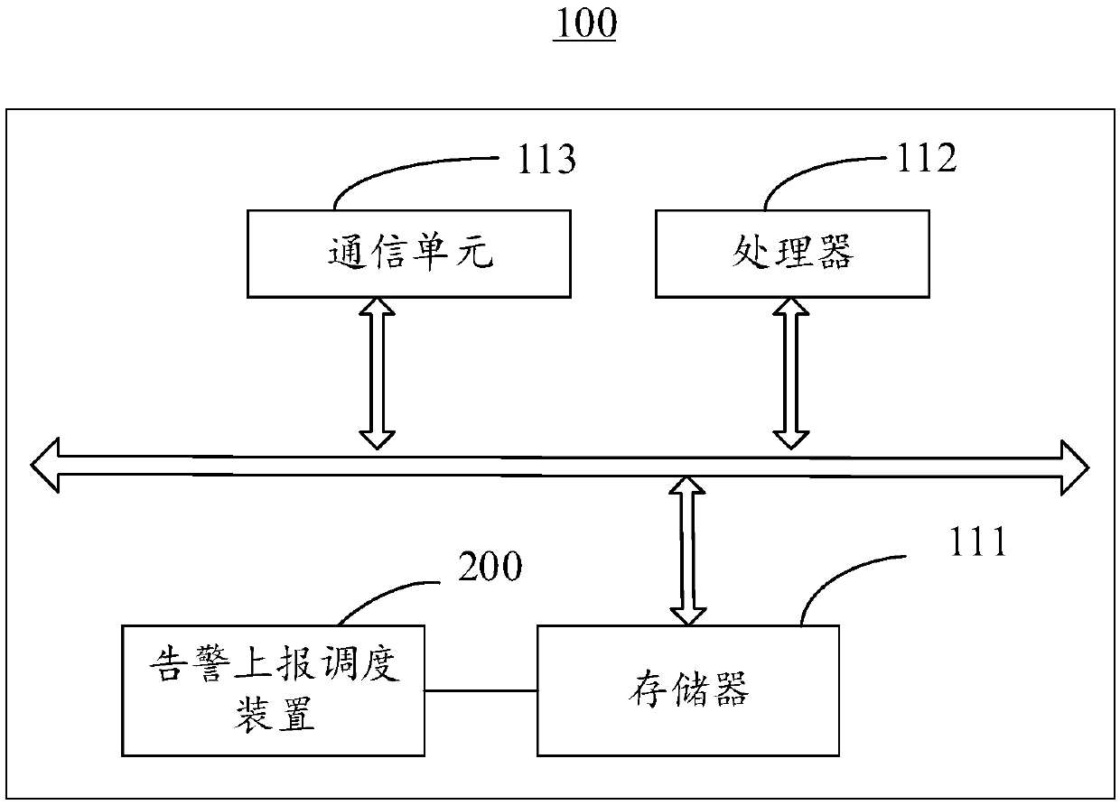 Alarm reporting and scheduling method and device