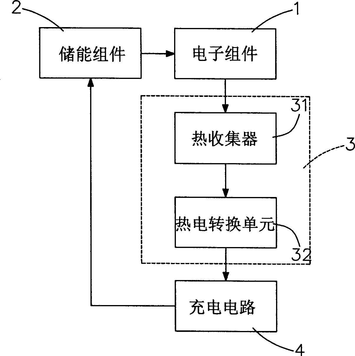 Self-supply electric energy method and system for portable electronic equipment