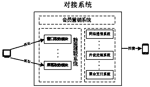 A cashier system docking method based on windows messages and a Hook mechanism