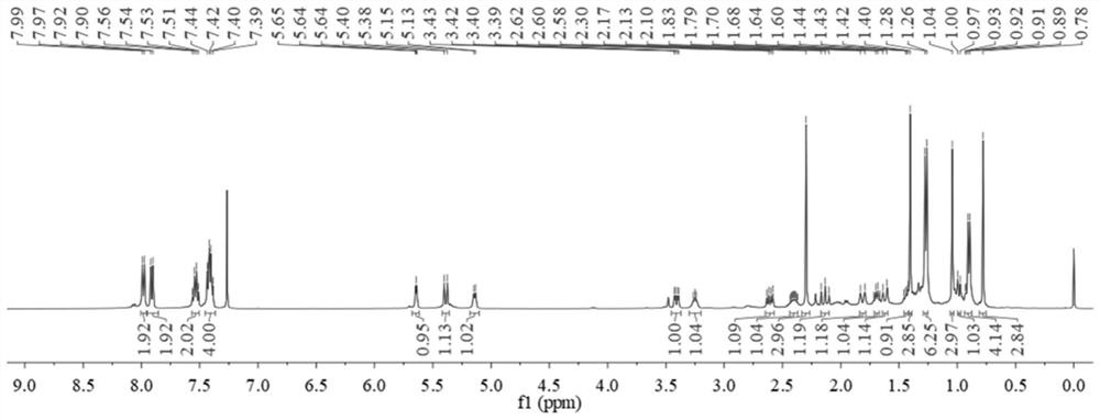 Preparation method and application of euphorbia lathylris lathyrane type macrocyclic diterpene compounds