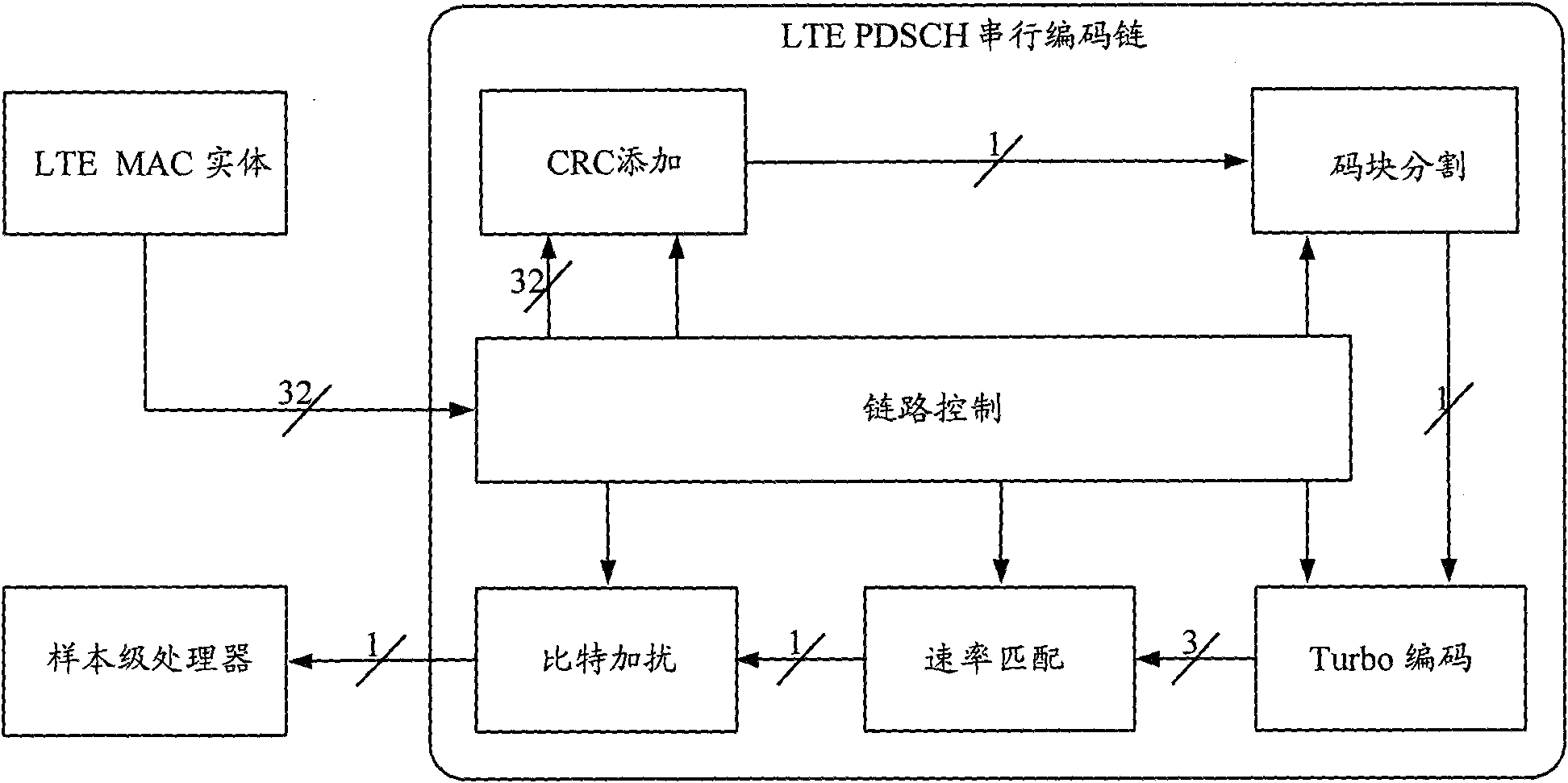 Method and device for processing parallel baseband