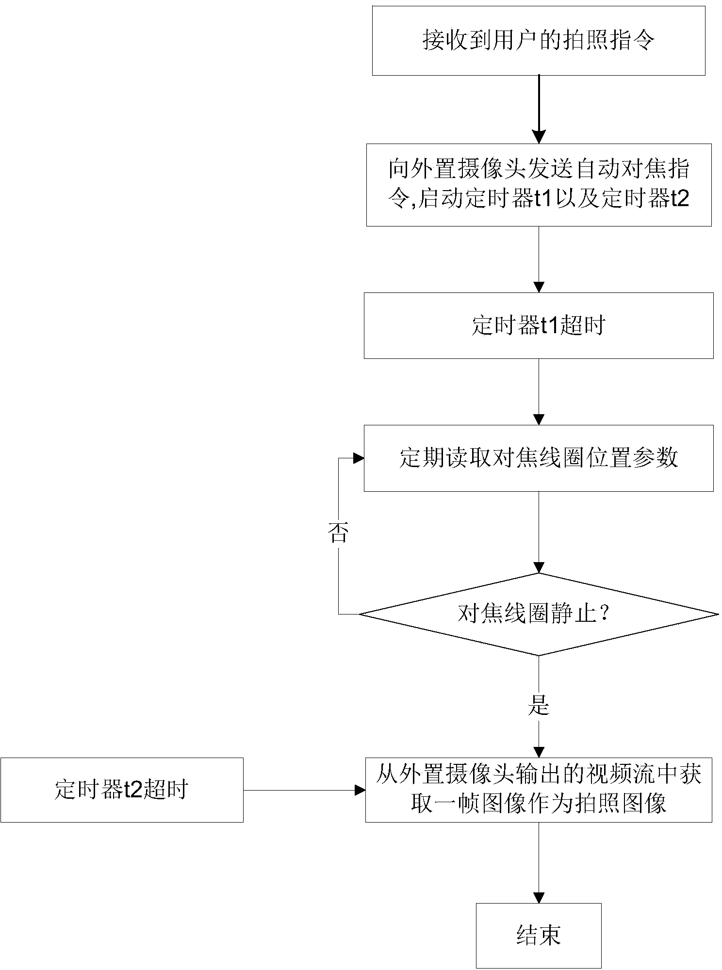 Display equipment, image capturing and controlling device and image capturing and controlling method