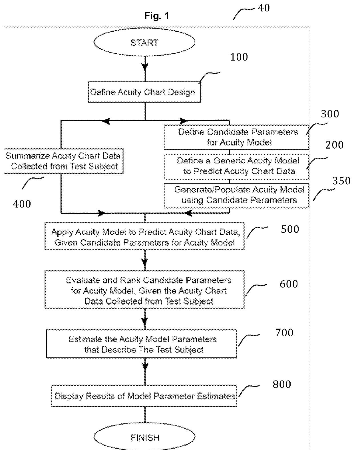 Systems and methods for testing and analysis of visual acuity and its changes