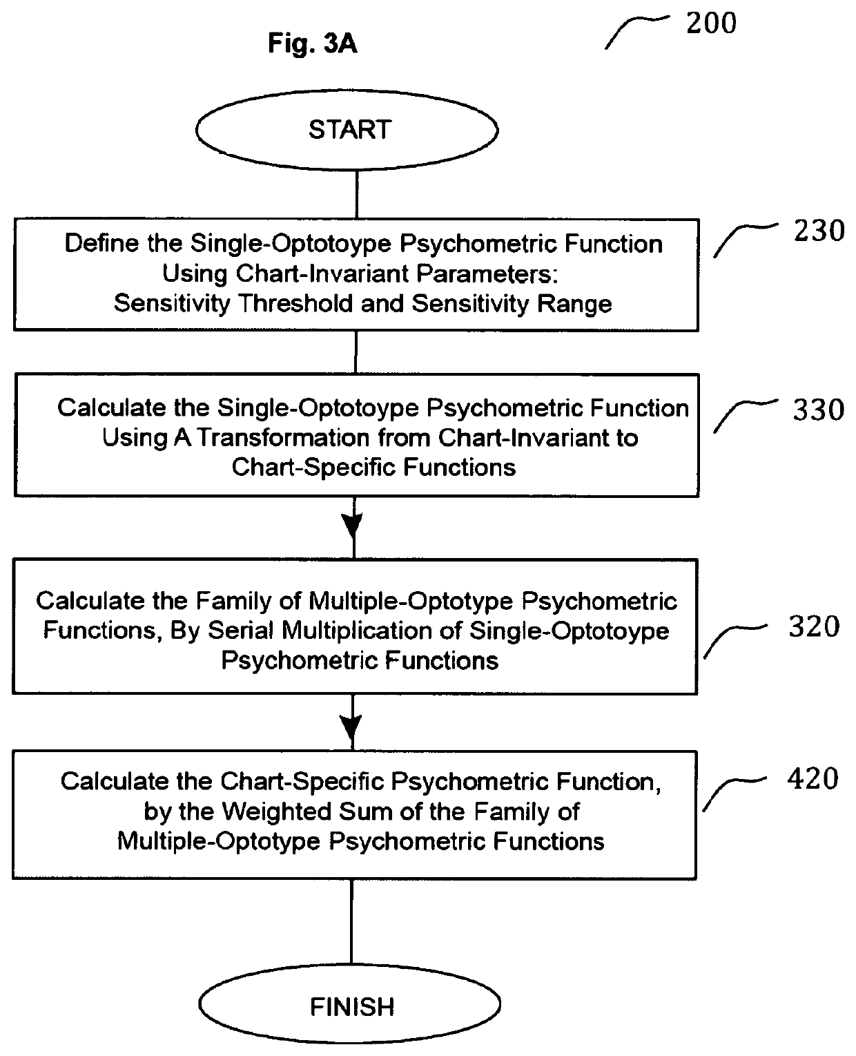 Systems and methods for testing and analysis of visual acuity and its changes