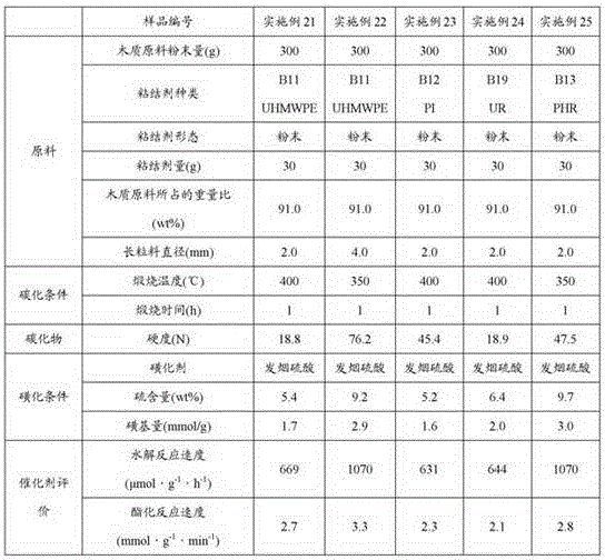 Synthetic resin binder-molded solid acid, and method for producing same