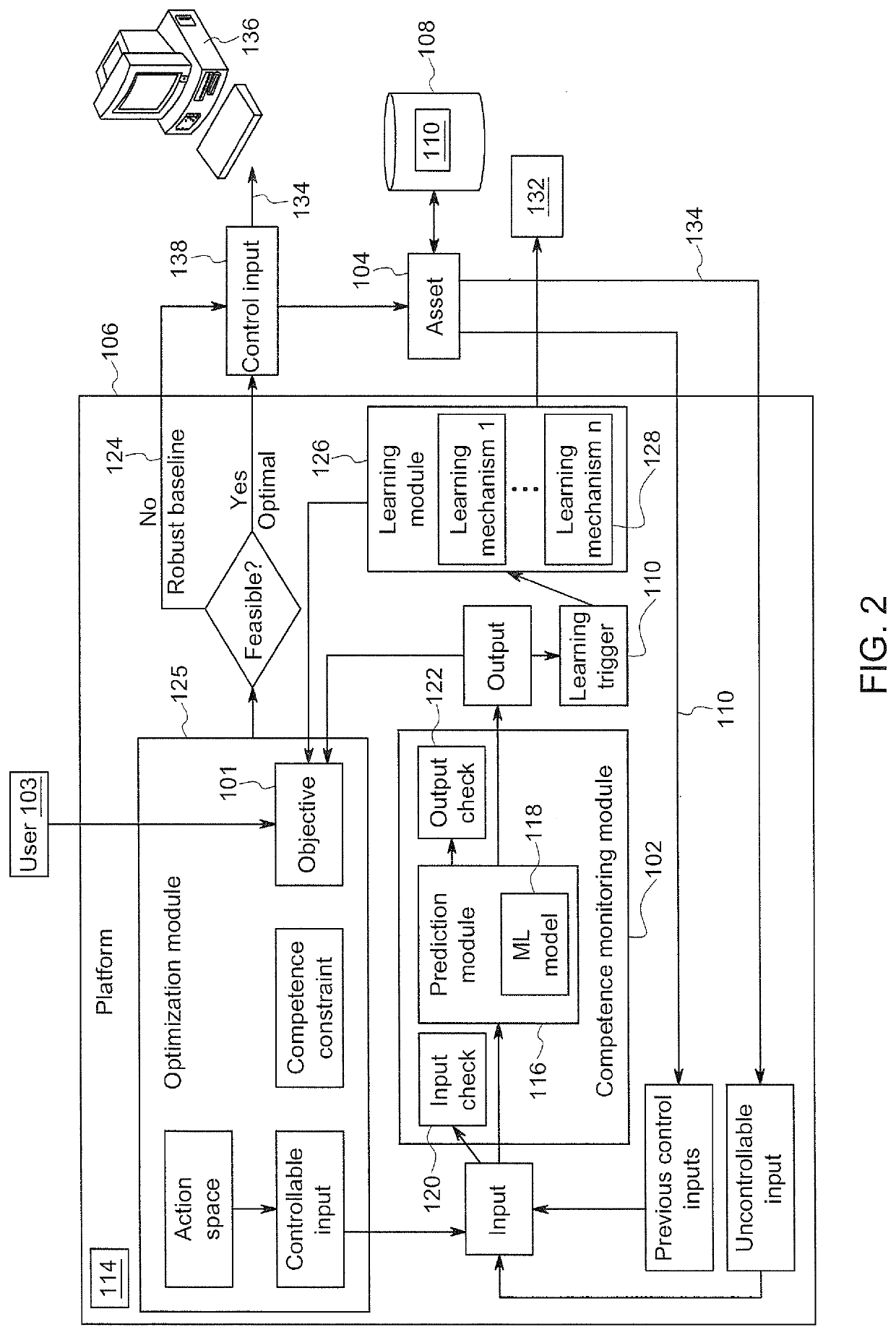 Method and system for competence monitoring and contiguous learning for control