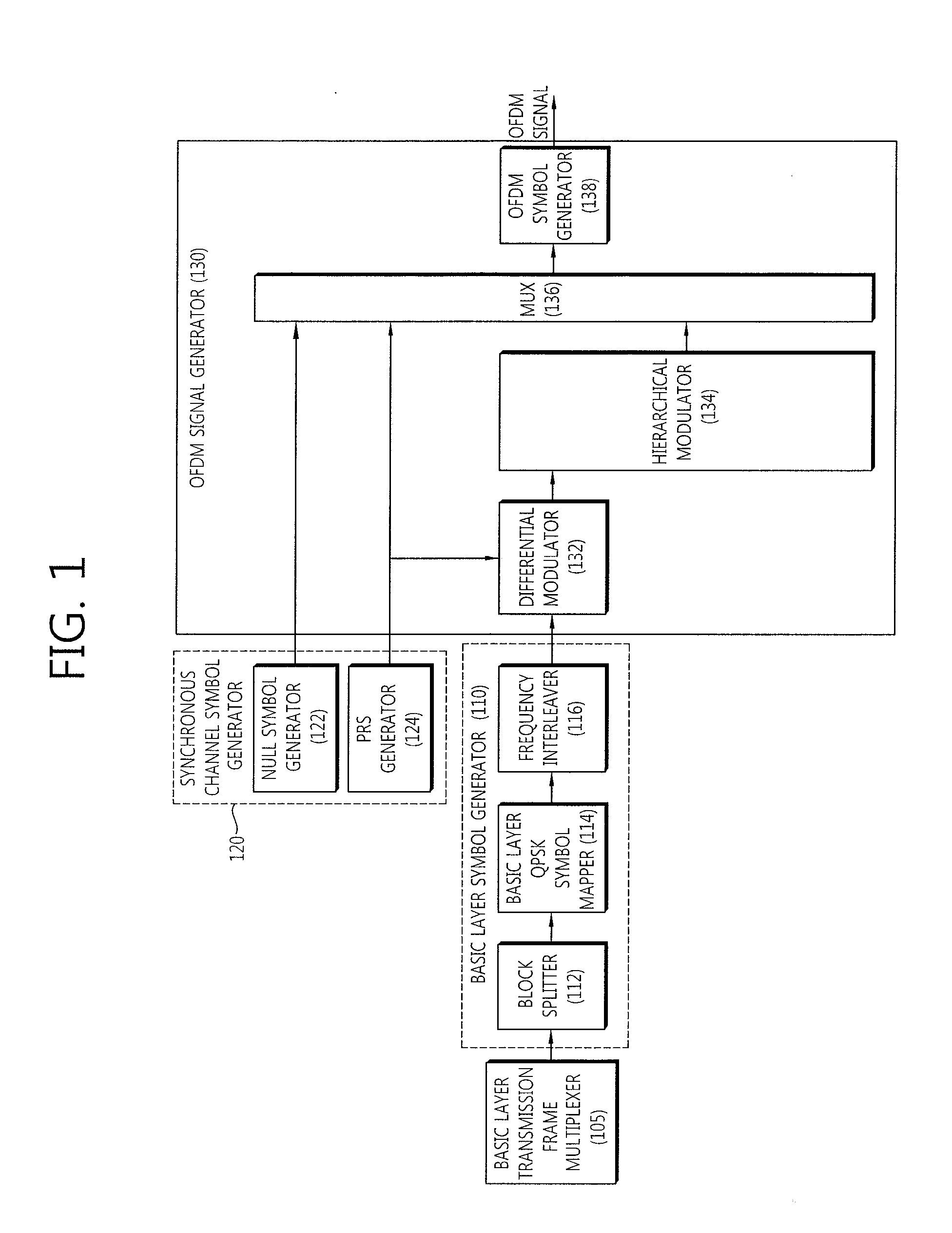 Apparatus and method of transmitting hierarchically modulated signal