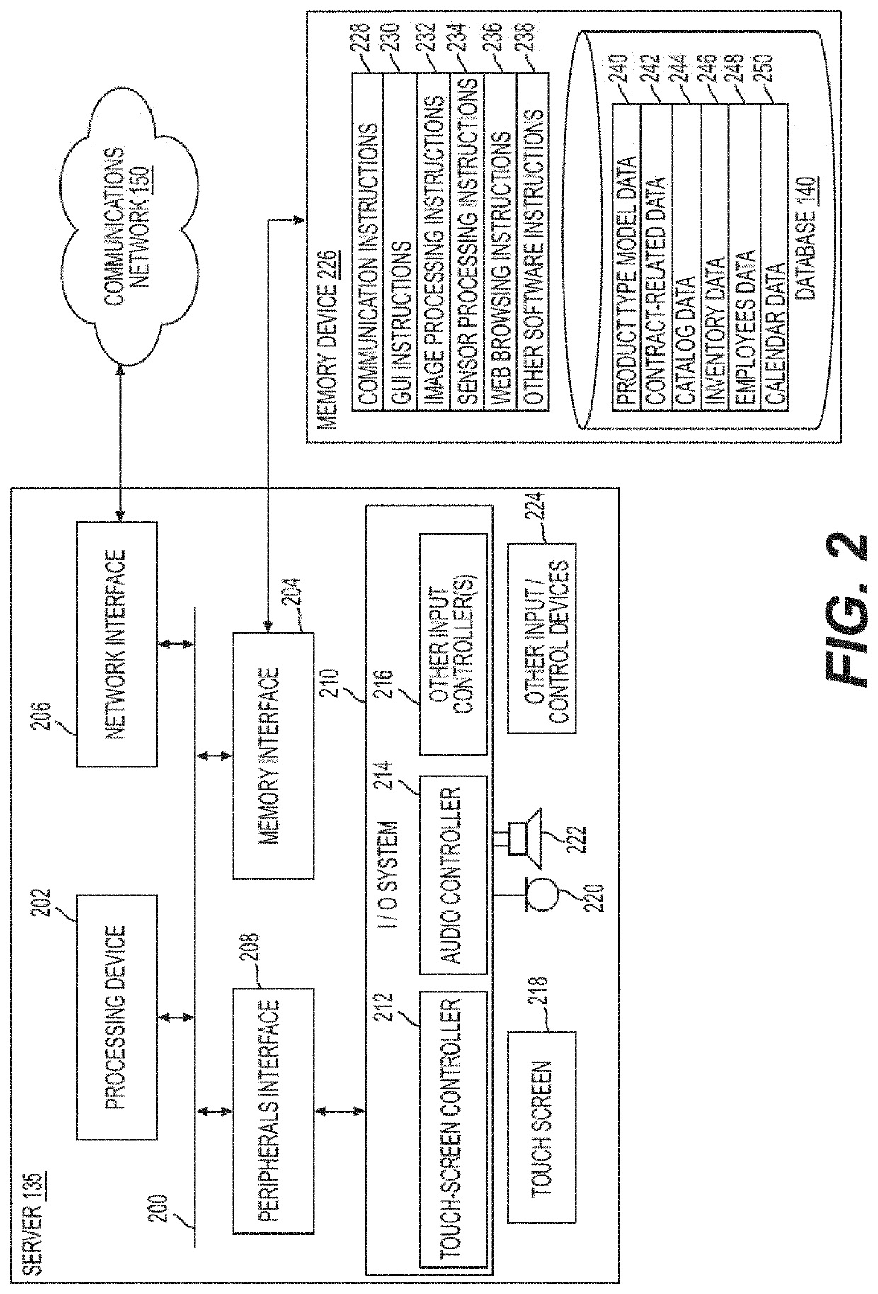 Customized Presentation of Items on Electronic Visual Displays in Retail Stores Based on Availability of Products