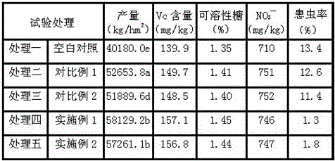 Method for preparing special insect preventing type bio-fertilizer for leafy vegetable