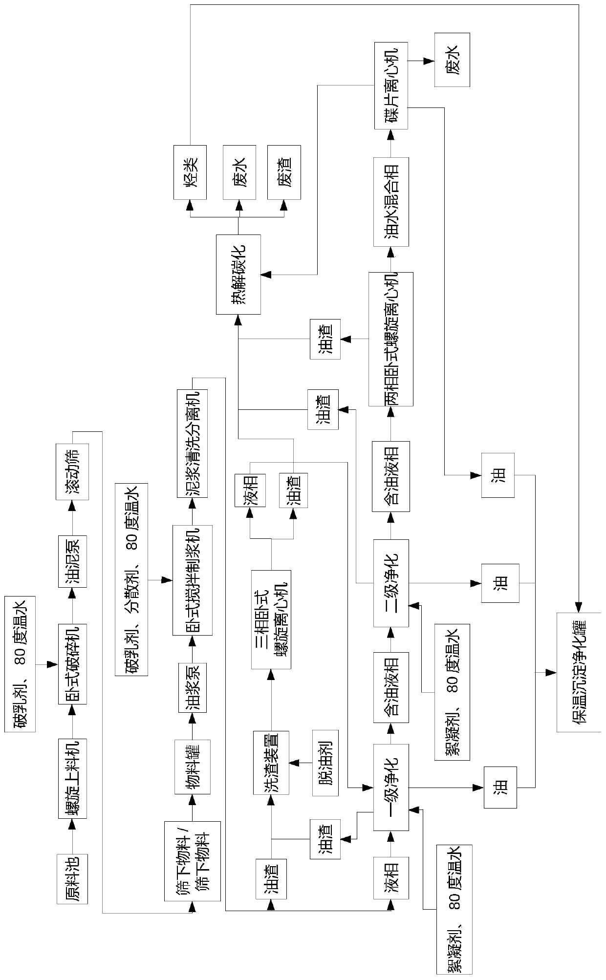 A system and method for treating waste oil-based drilling mud