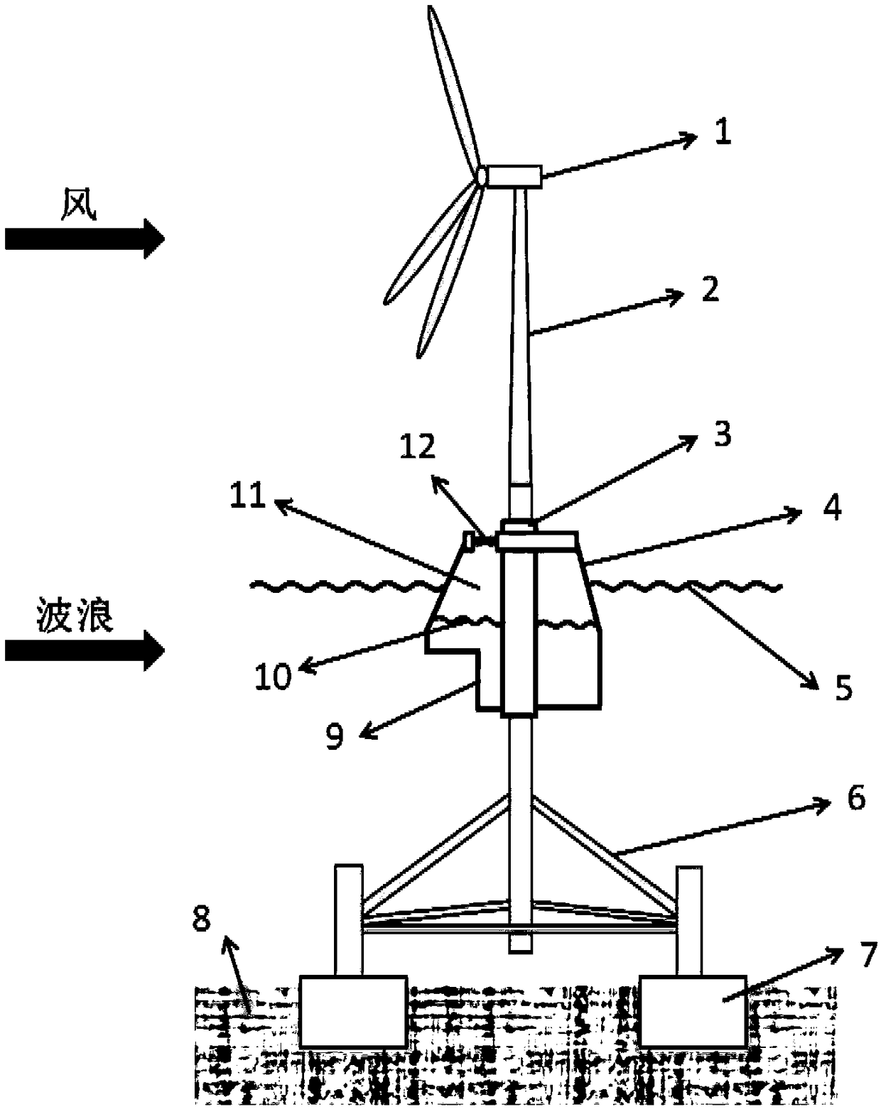 Four-pile fixed type wind energy-wave energy integrated power generation system based on suction barrels