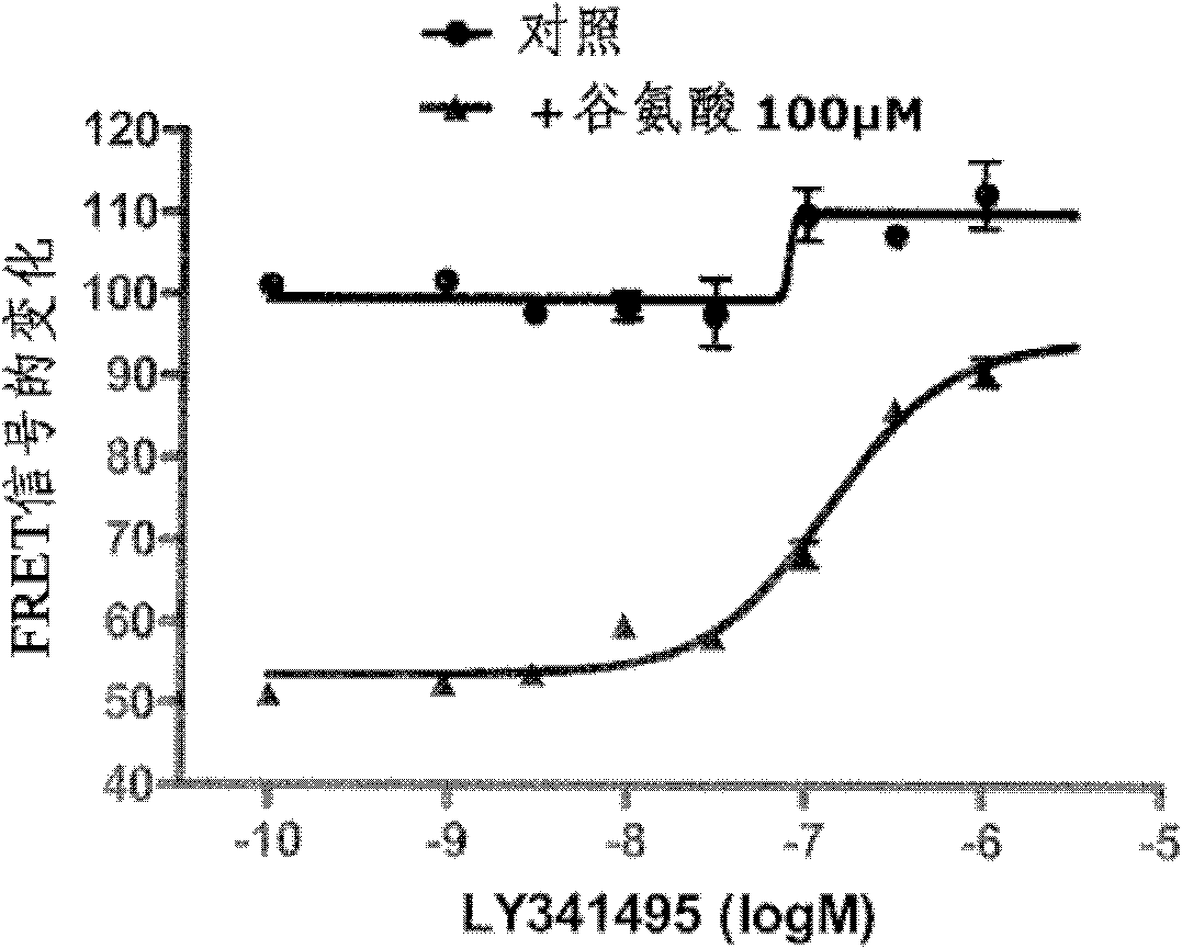 Method for detecting compounds modulating dimers of VFT domain membrane proteins