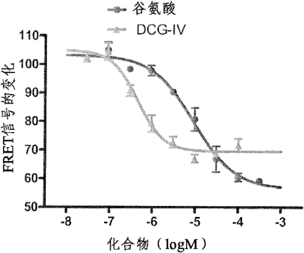 Method for detecting compounds modulating dimers of VFT domain membrane proteins