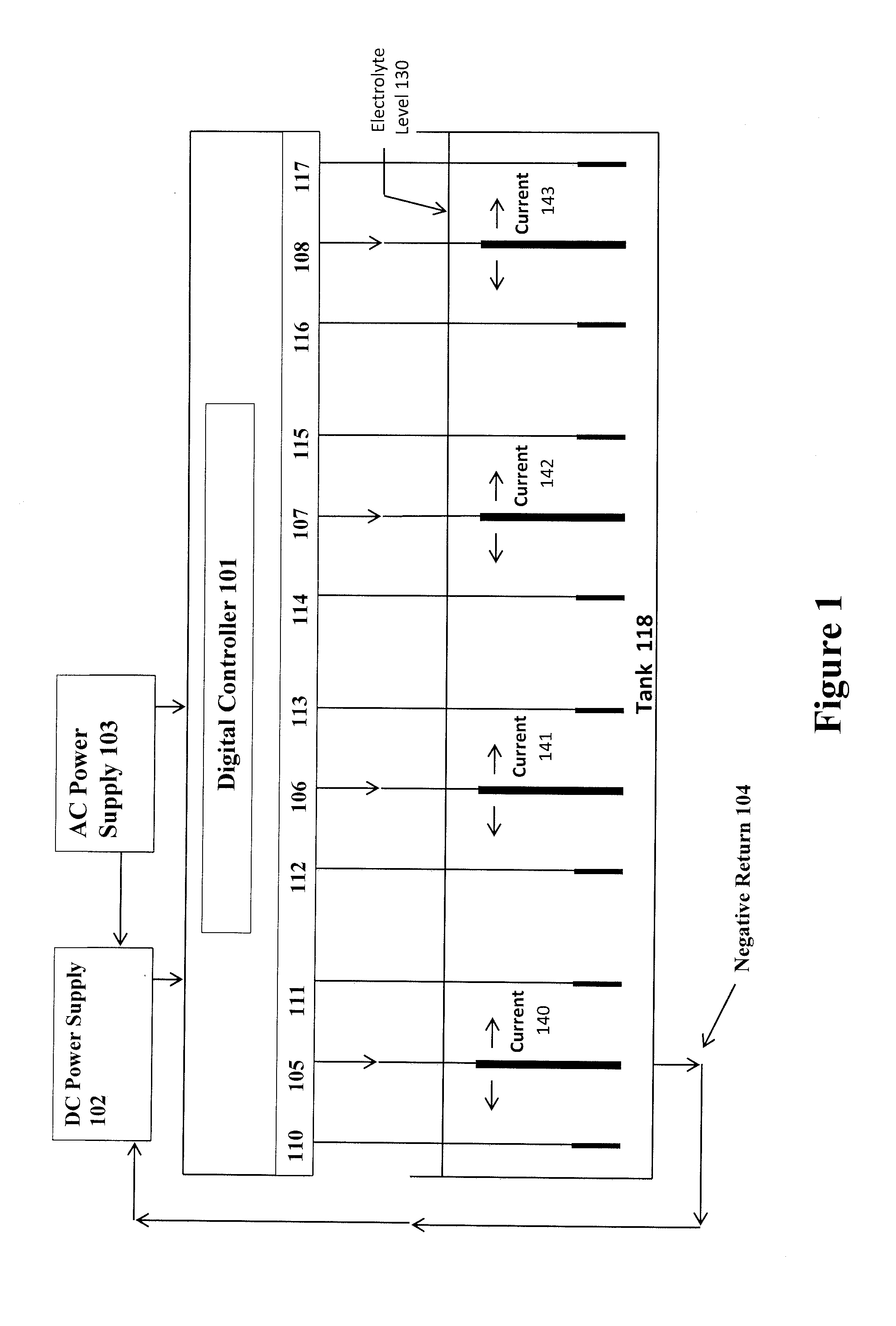 Digitally controlled corrosion protection system and method