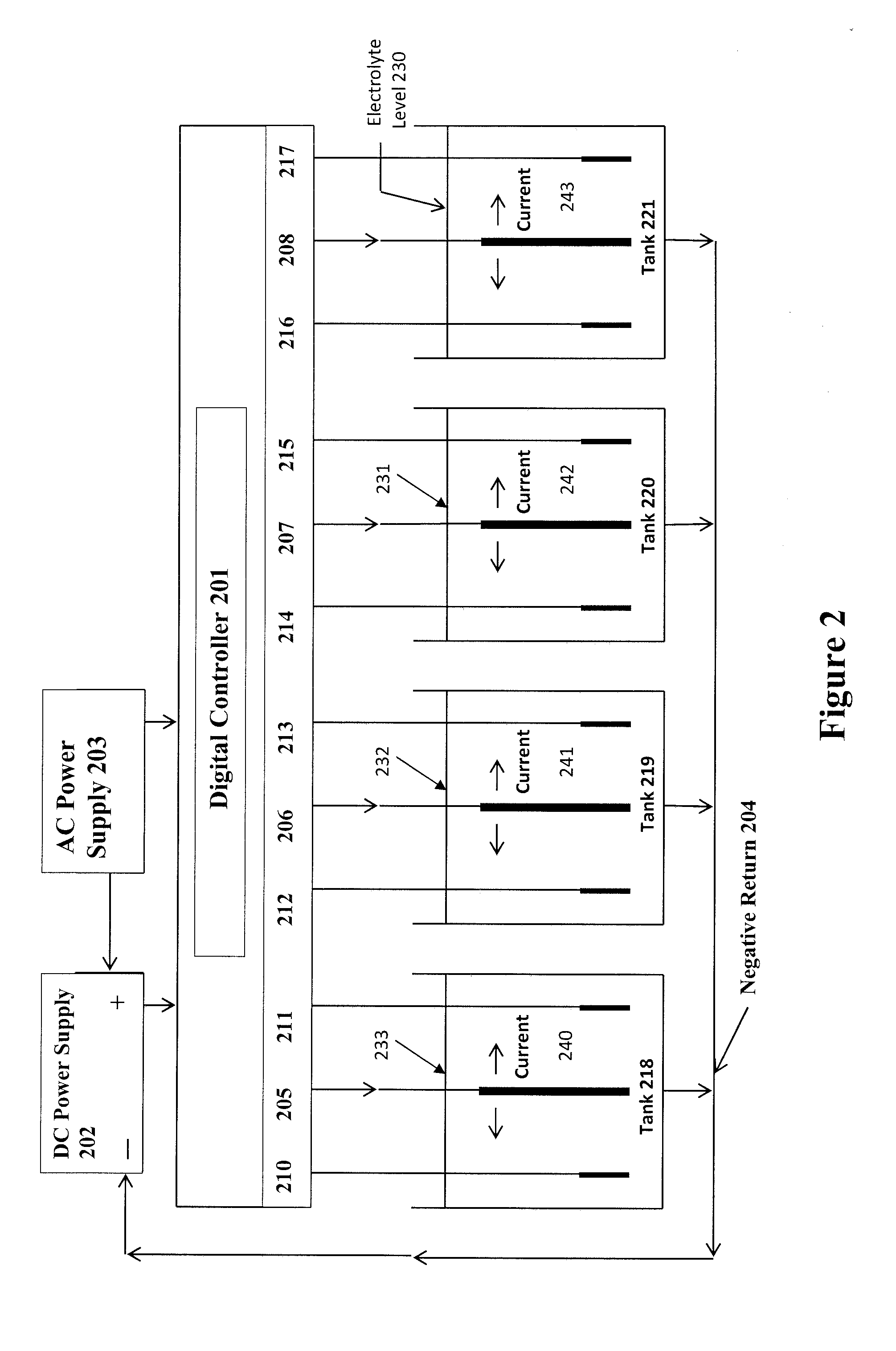 Digitally controlled corrosion protection system and method