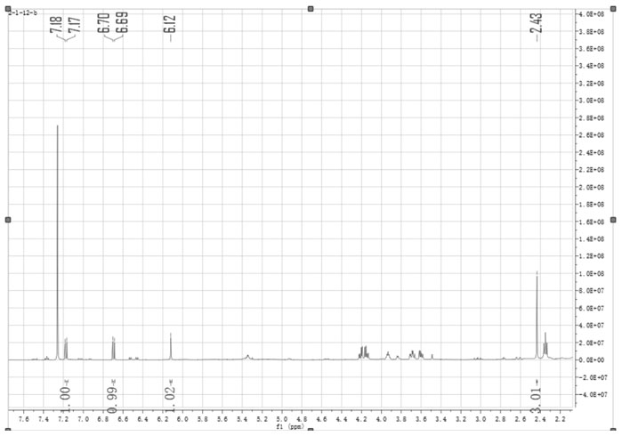 Method for extracting chromone and naphthol compounds from phorbia fungi