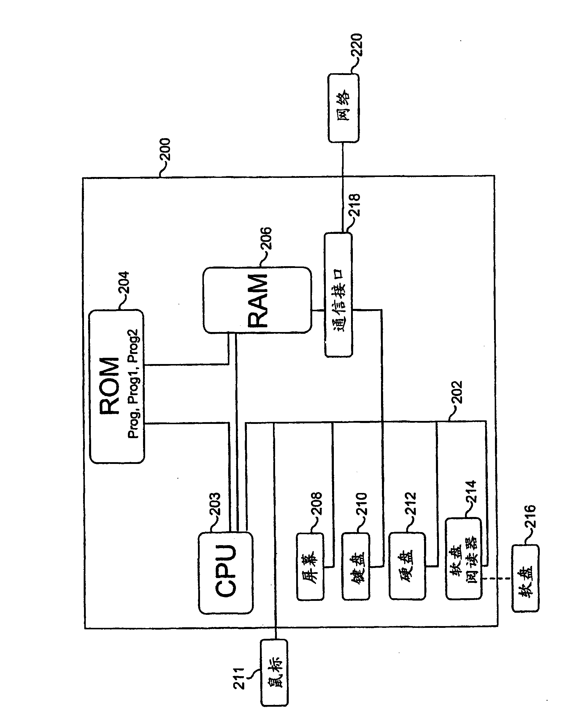 Method and device for managing communication channels for data exchange from an aircraft