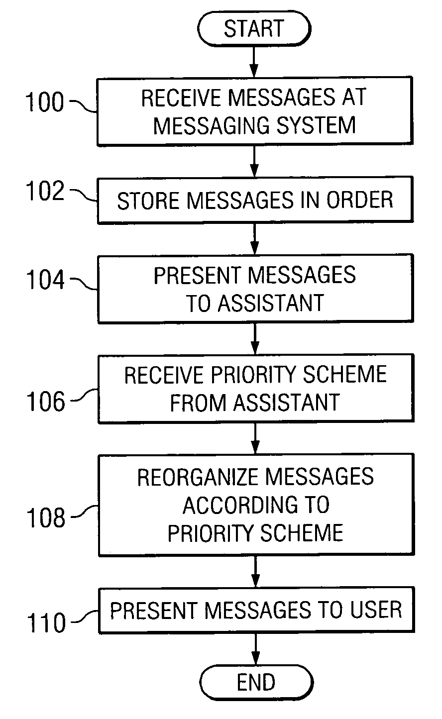 System and method for message prioritization