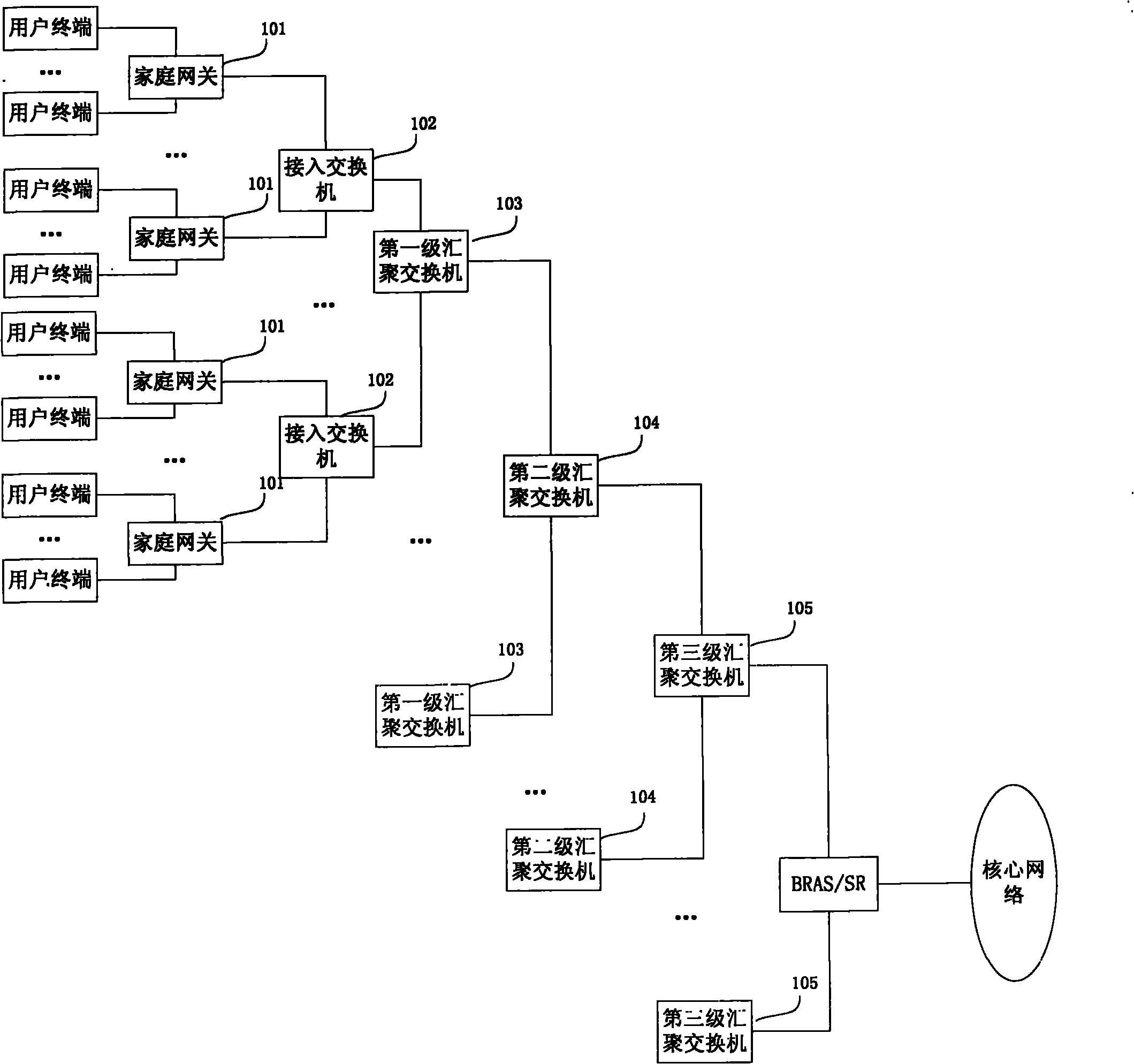 Network system applied in rural area and service message transmission method