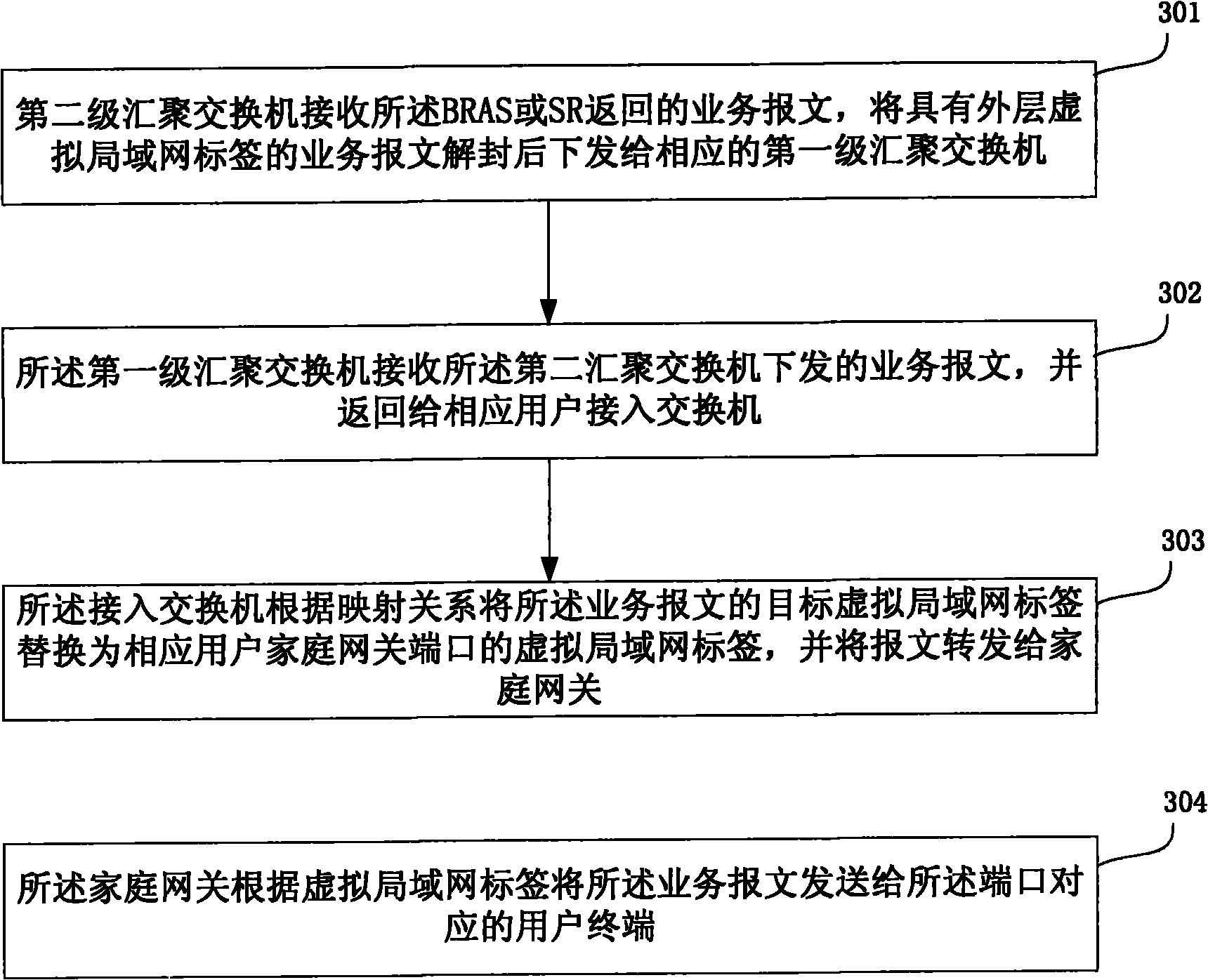 Network system applied in rural area and service message transmission method