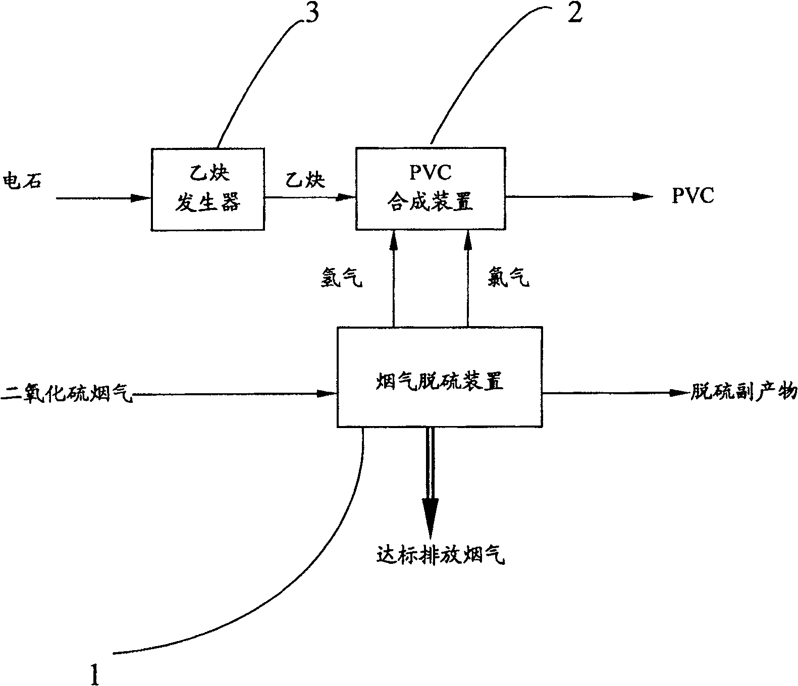 Flume desulfuration byproduct integral utilization device and method