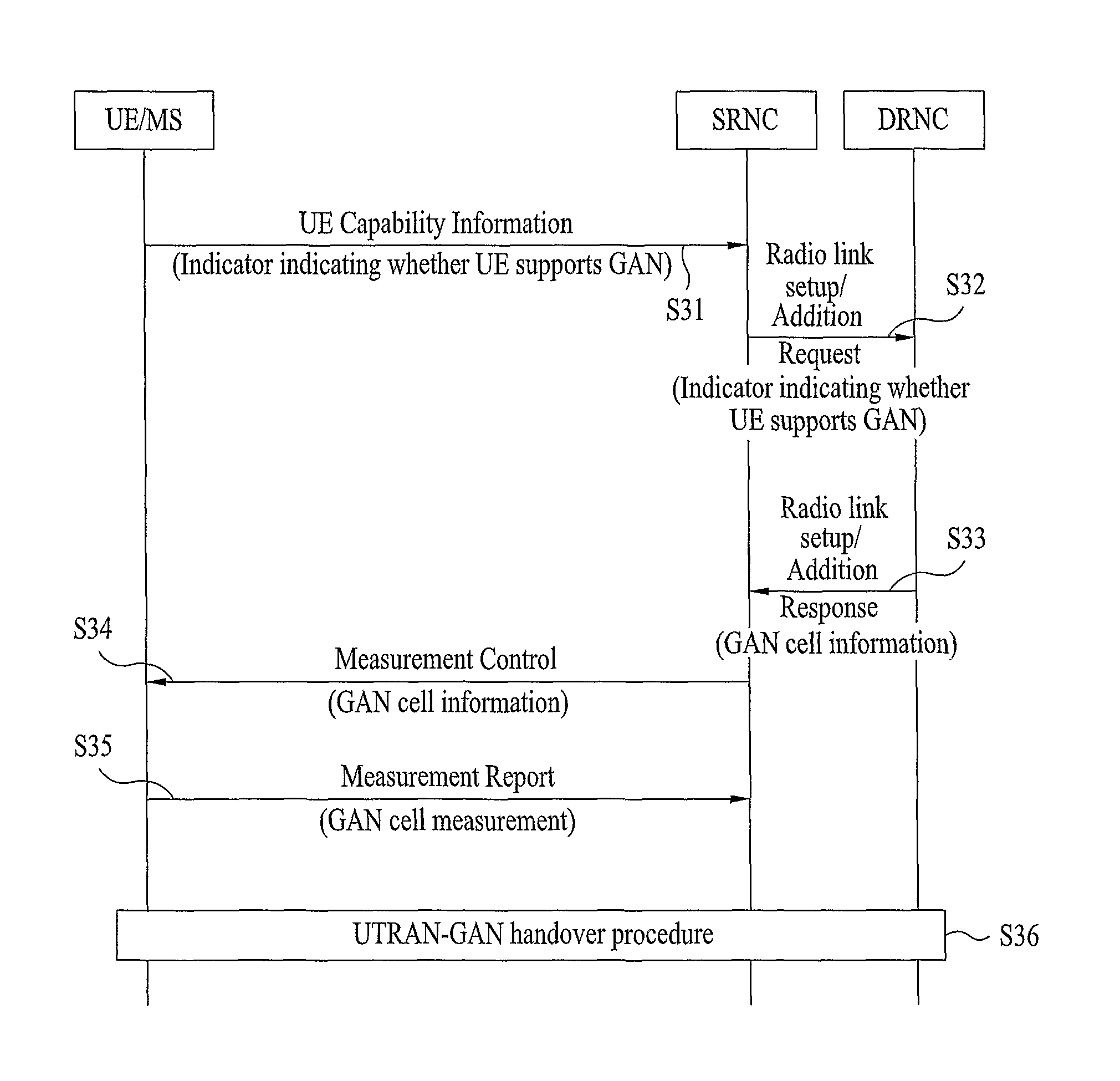 Method of executing handover between heterogeneous networks and method of supporting the same