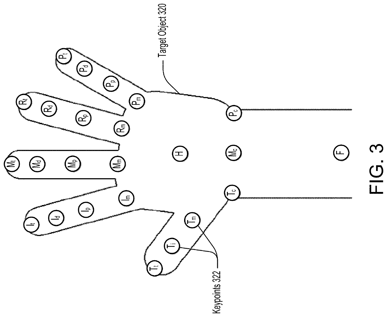 Power-efficient hand tracking with time-of-flight sensor