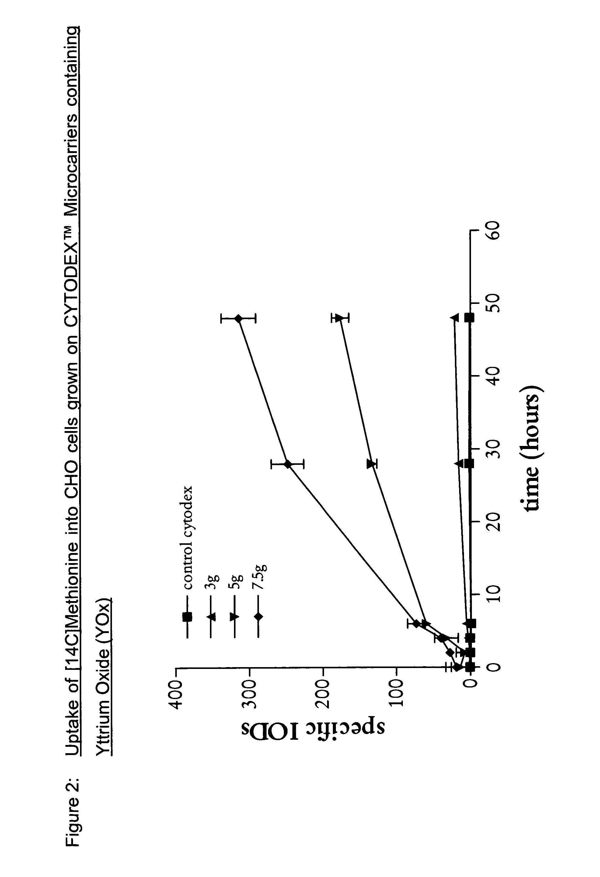 Support and method for cell based assays