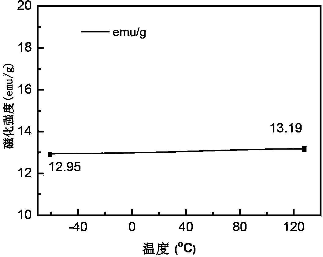 Method for preparing soft magnetic composite material through hot pressing