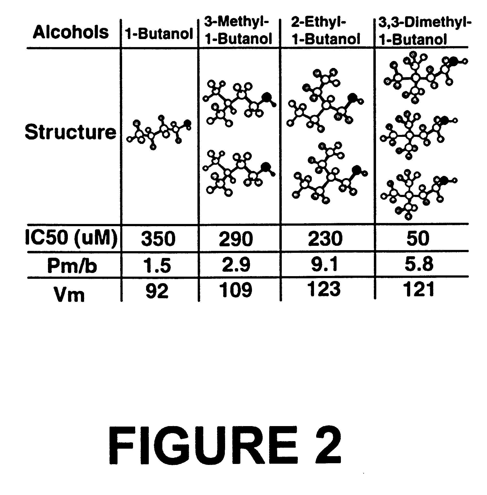 Method for antagonizing inhibition effects of alcohol on cell adhesion