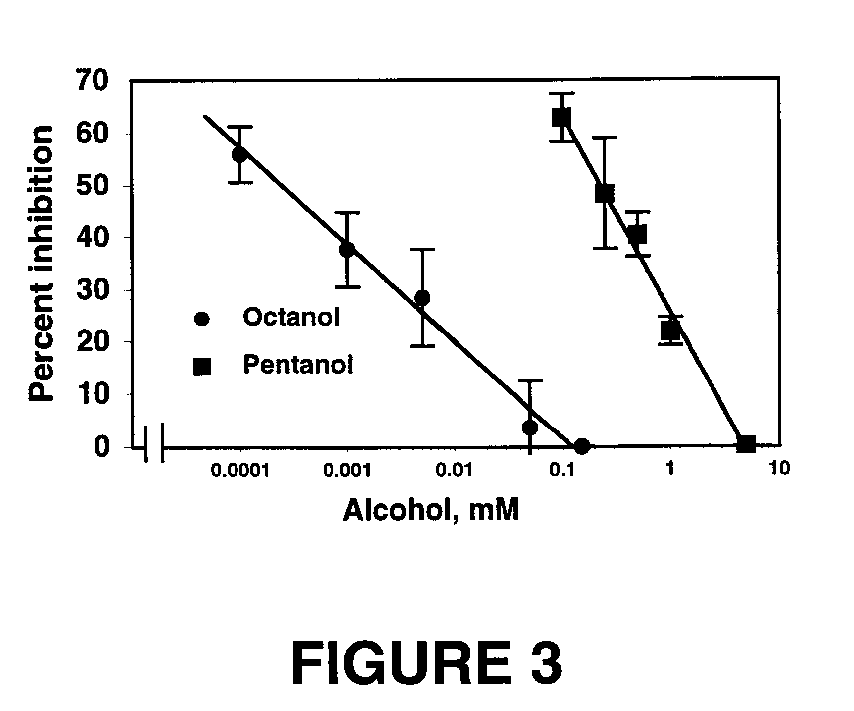 Method for antagonizing inhibition effects of alcohol on cell adhesion