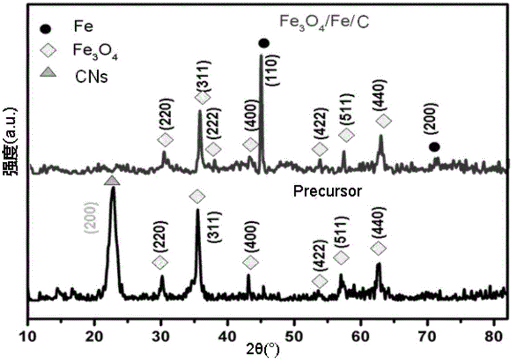 Biomimetic synthesis method of Fe3O4/Fe/C nano composite battery electrode material