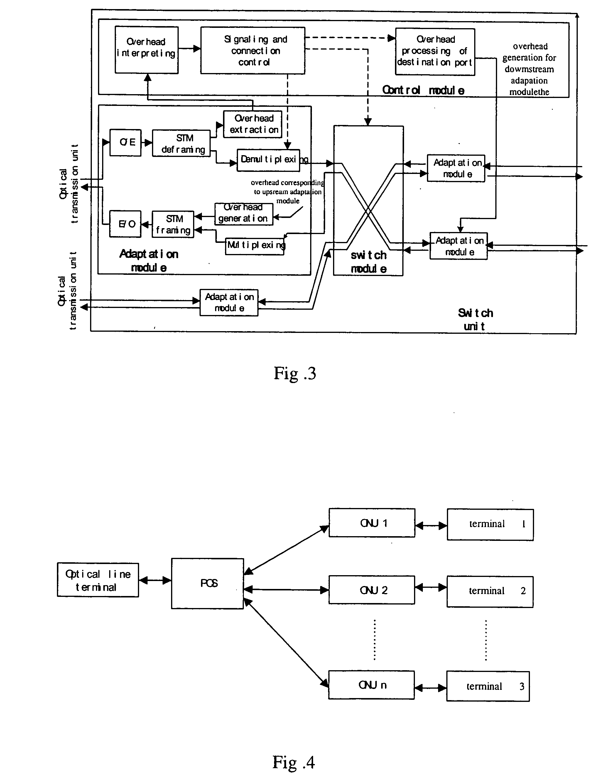 System, method and terminal processing apparatus for optical fiber transmission