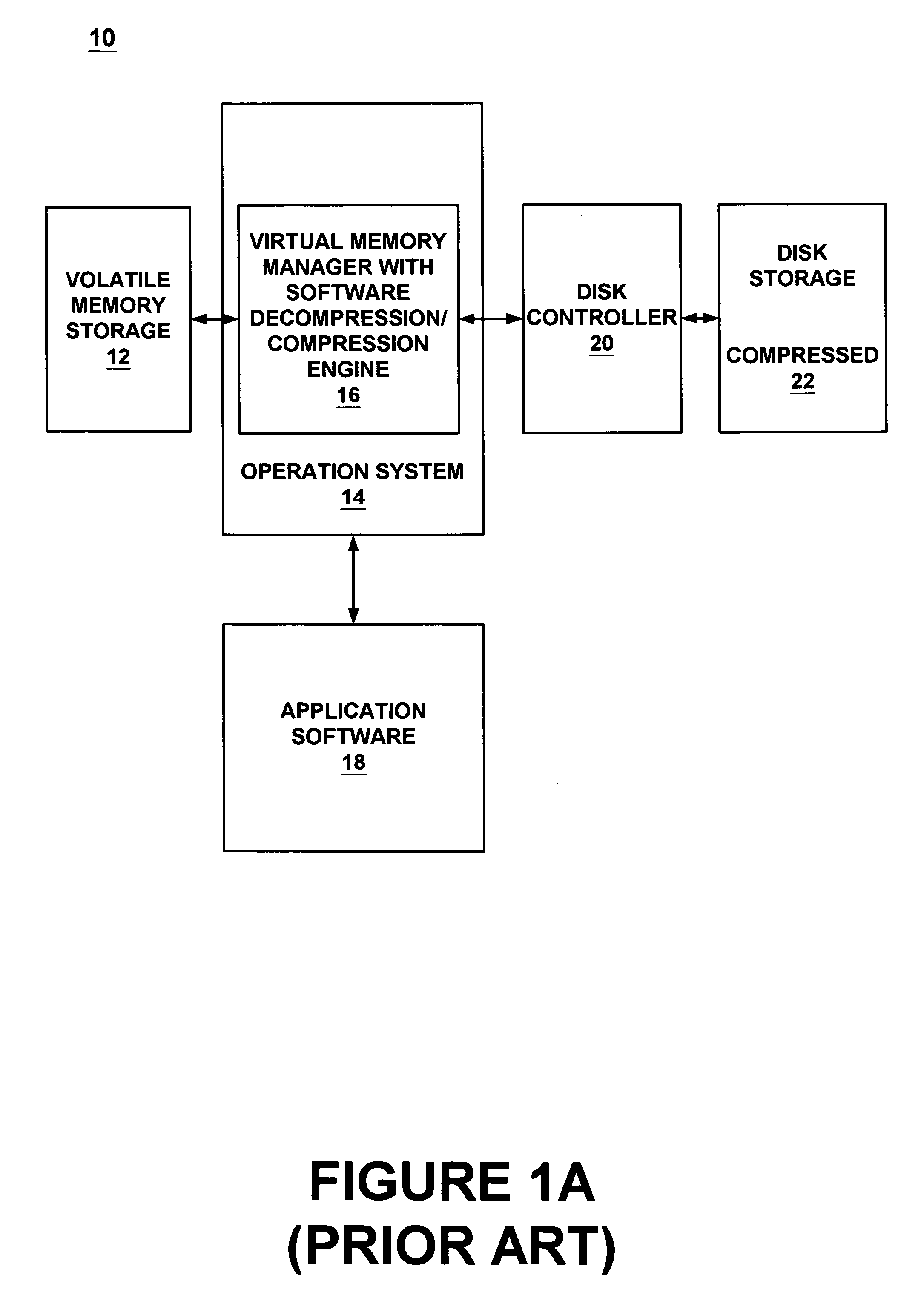 Method and system for transparent compressed memory paging in a computer system