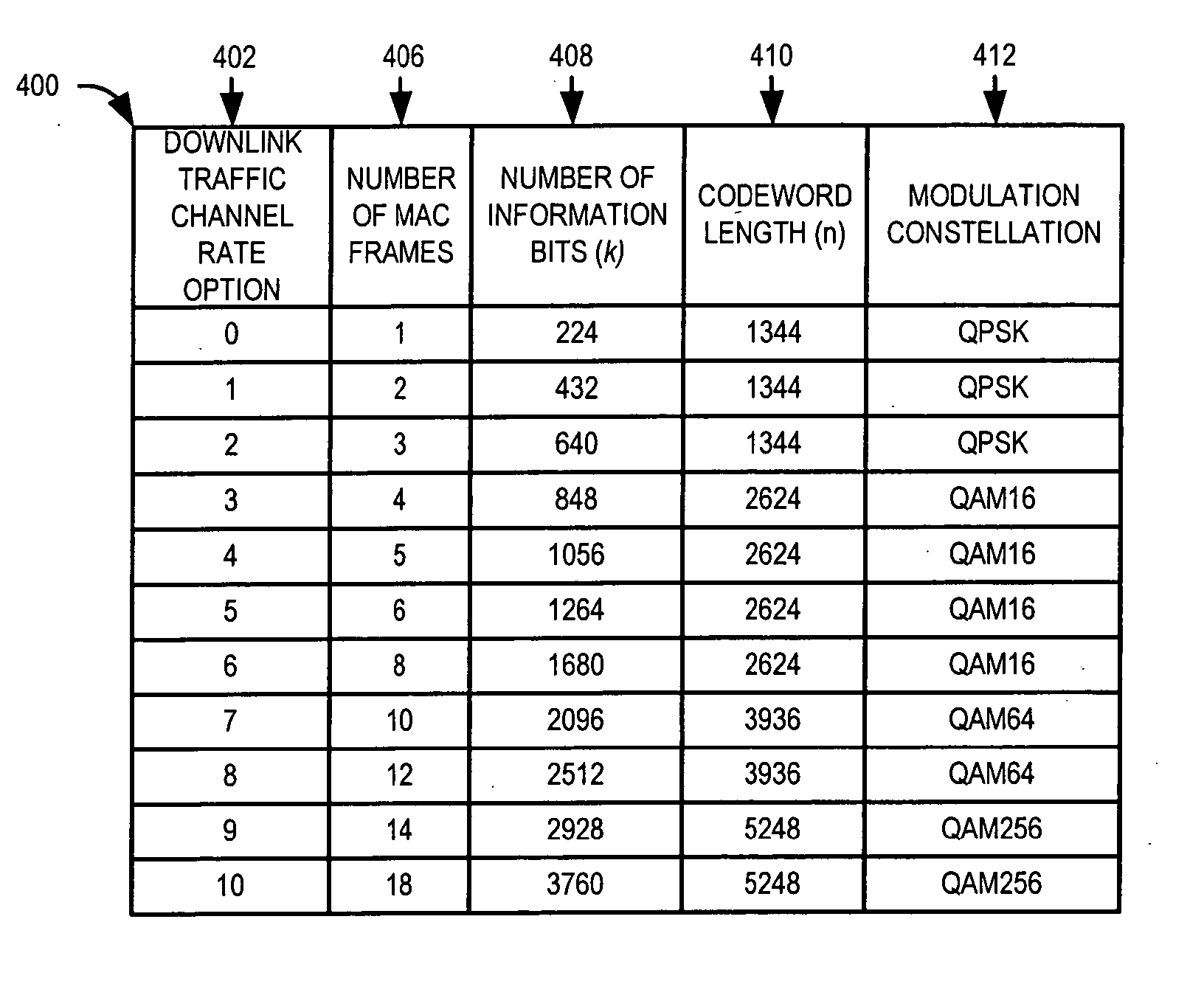 In-band rate indicator methods and apparatus