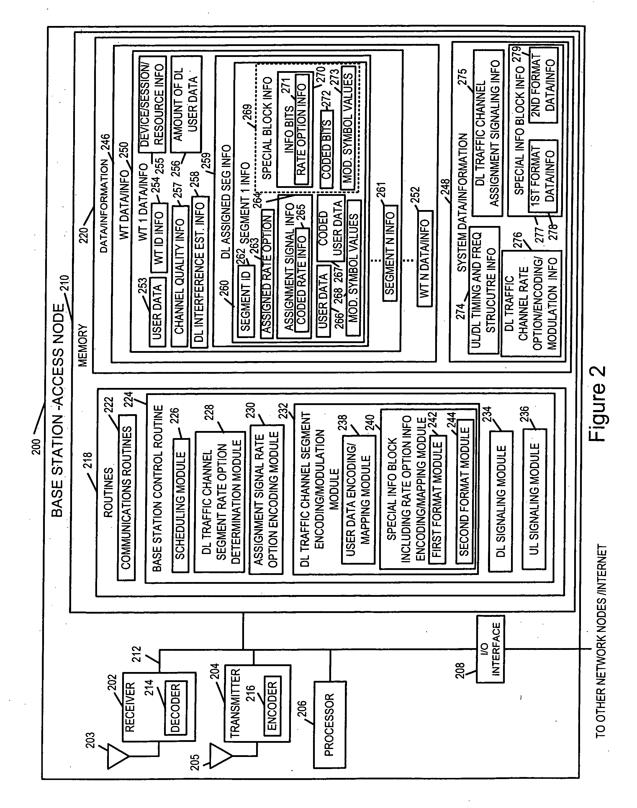 In-band rate indicator methods and apparatus