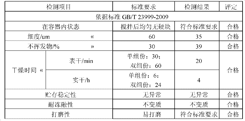 Aqueous expansion-preventing transparent primer of medium-density fiber board as well as preparation method and application thereof