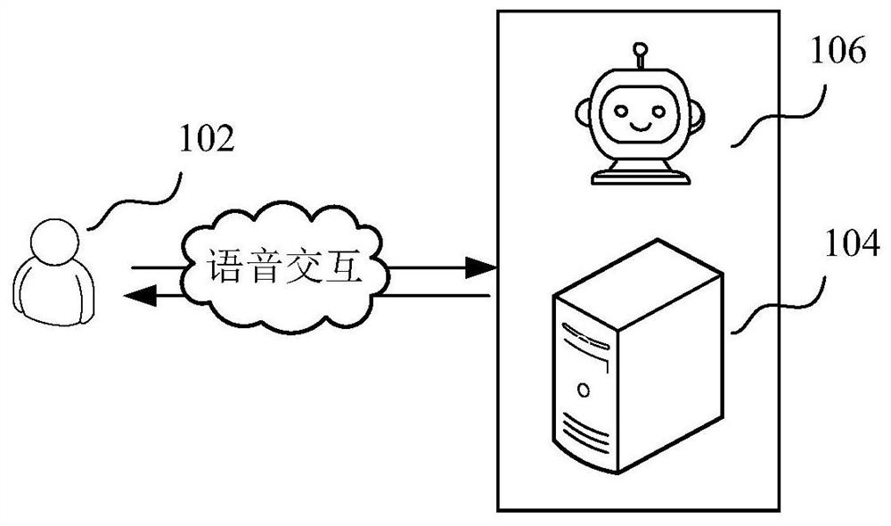 Speech synthesis method and device, computer device and storage medium