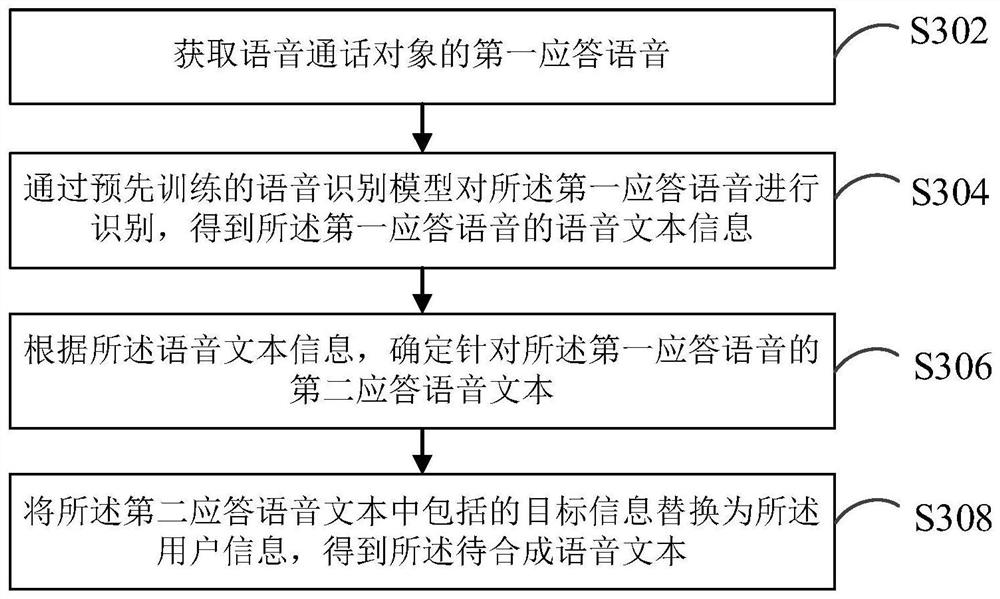 Speech synthesis method and device, computer device and storage medium